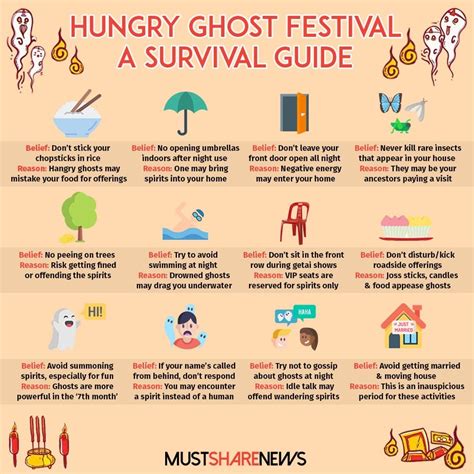 Ghost Month Dos and Don’ts: What is the Hungry .